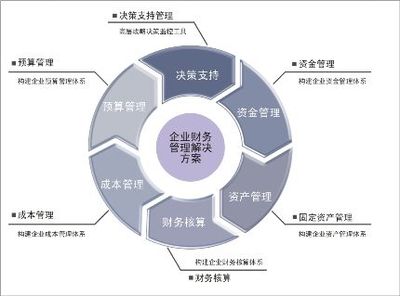 扁鹊财院:新趋势下,如履薄冰,财务管理究竟应该怎么做?