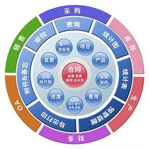 企业何时不宜实施客户关系管理软件项目