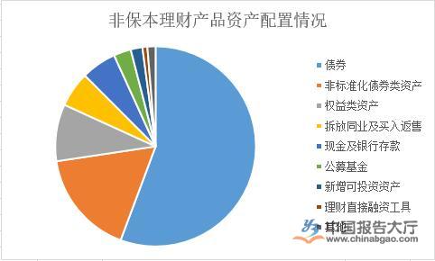 理财行业市场现状分析