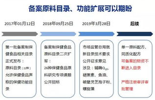 没有工厂,销售企业如何办理保健食品备案