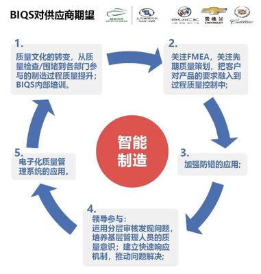 现场管理“分层审核“了吗?