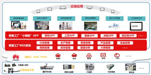 从 传统制造 到 智能制造 纳丝达释放崭新活力
