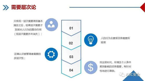 企业管理培训课件 ppt