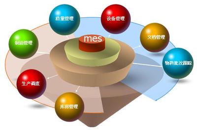 钢铁企业MES的技术特点分析