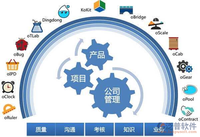 路桥工程项目管理目标系统