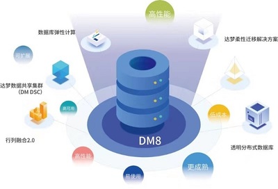 达梦数据库完成亿元级融资,丰年资本持续重仓硬科技