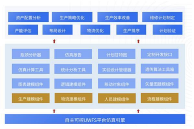 UCloud优刻得控股子公司优云智联打造全面工业互联网解决方案