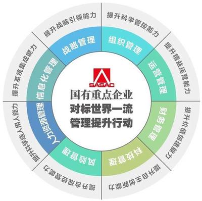 国有重点企业对标世界一流管理提升行动启动