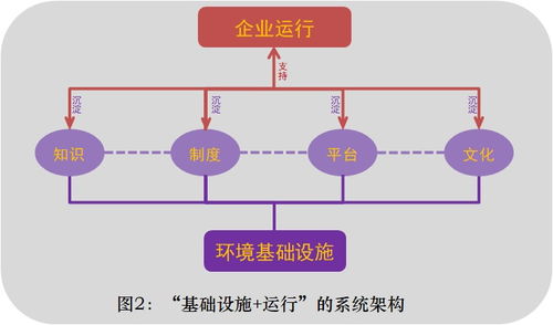 企业管理,有其时代性