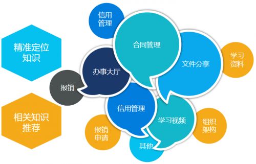 埃林哲 易稻壳企业数字资产管理平台