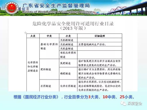 精品ppt 出自广东省安监局的 工贸企业使用危险化学品安全管理知识