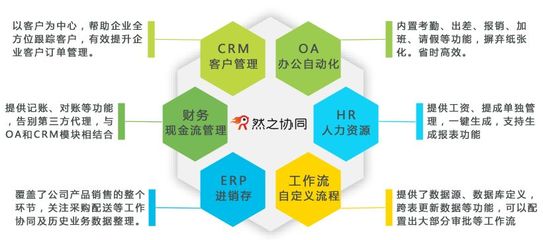 笑傲企业应用生态,SaaS谁与争锋