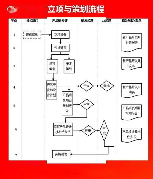 全套公司管理流程图 含word模板可修改 ,值得收藏 无需转发直接领