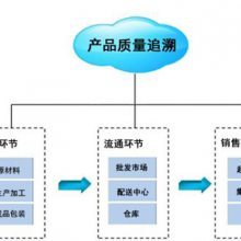【常德企业配方管理_润思领航科技_制造业_企业_工厂图片】常德企业配方管理_润思领航科技_制造业_企业_工厂