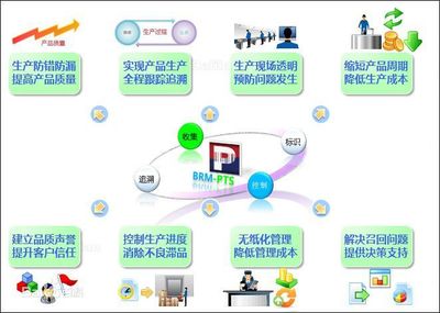 制造业WMS_润思领航科技_企业_工厂_制造业