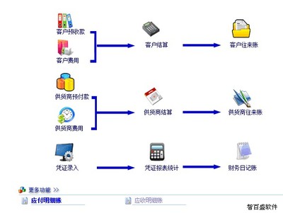 百盛汽车维修管理软件V10.0