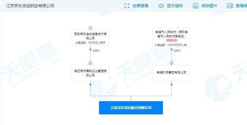京东货运航空公司发生多项工商变更 南通机场入股