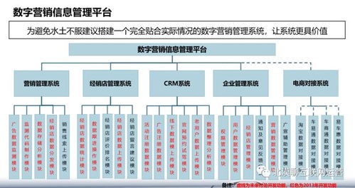 企业集团运营管理数字化转型 一 数字转型产品规划的核心价值