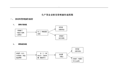 生产型企业财务管理.流程图