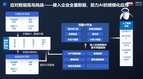 无治理 不智能,威派格数据资产管理平台产品重磅发布