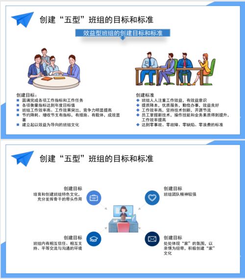 企业管理之 五型 班组建设培训ppt,拿走不谢