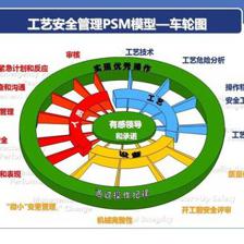企业安全文化创建 | PPT