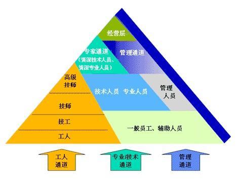 现代企业制度