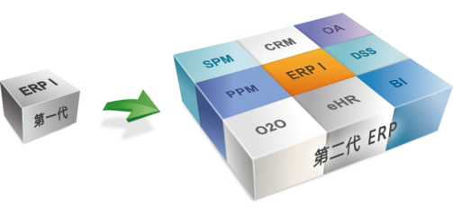 生产型企业 ERP
