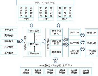 前沿视点:基于数字线索和数字孪生的生产生命周期研究_科技_网
