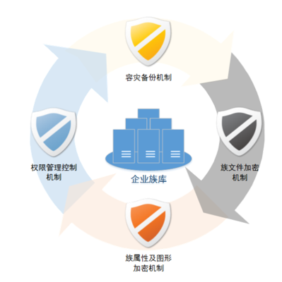 族库大师企业管理平台产品介绍: