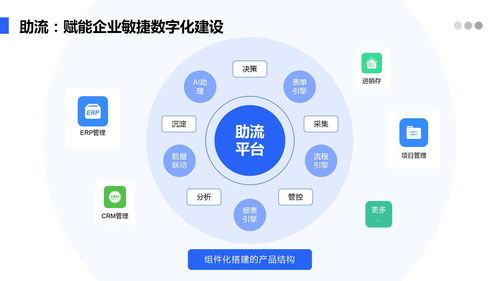 施工企业如何管理好一个工程项目