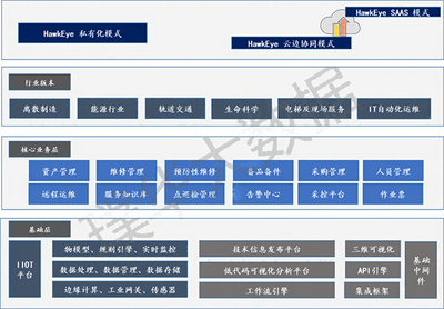璞华大数据产品入选中国信通院“铸基计划”