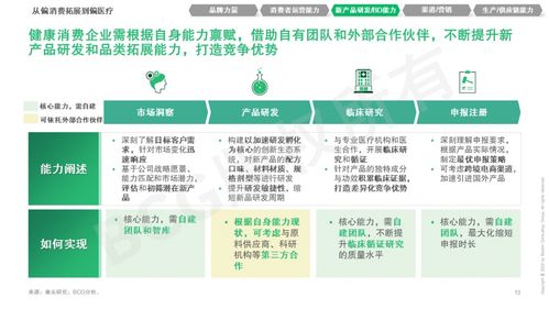 赢在新域 健康消费企业如何在产品及能力上融合创新