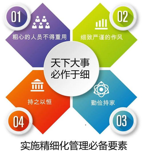 服装企业管理者的挑战 精细化与精益化管理