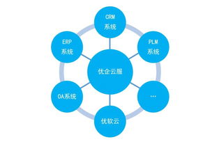 互联网时代,新的产业化分工 企业管理的分工