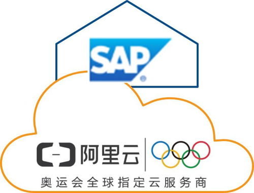 佑硕企业管理选择sap erp 云解决方案的3个步骤