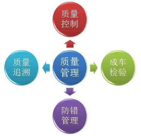 提高企业质量管理水平八大原则