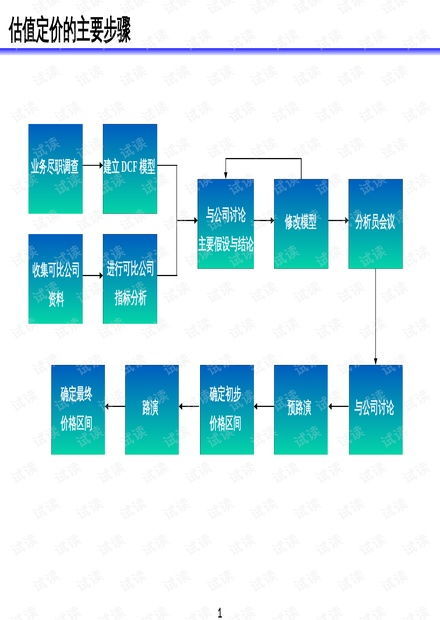 企业管理估值定价.ppt资源 csdn文库