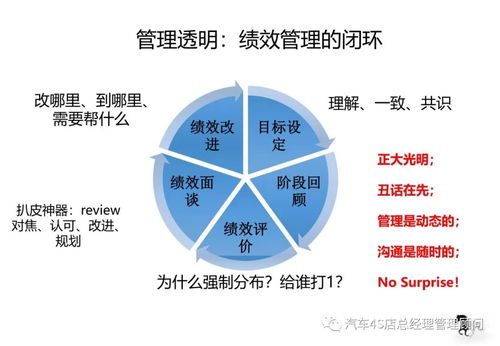 企业管理之绩效管理专题培训课件 四步解析阿里高绩效团队管理