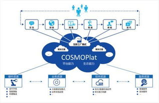 企业管理界的 奥斯卡 ,再次把一等奖给了海尔cosmoplat