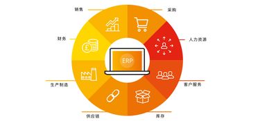 玩具行业erp系统 玩具企业erp管理软件供应商 佑硕企业管理
