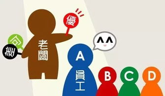 企业管理创新十大趋势