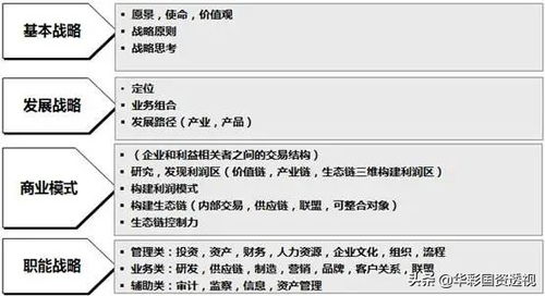 深度揭秘集团战略规划 不同发展阶段战略要素的内涵变化及特点