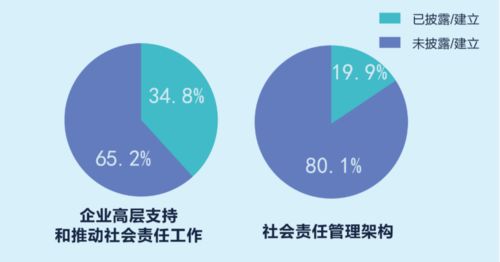 这些企业榜上有名 深圳特区40年企业社会责任发展报告发布