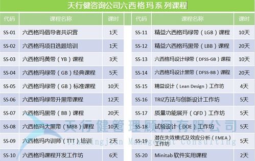 某制药公司的主要产品平均收率提高7 ,是什么操作