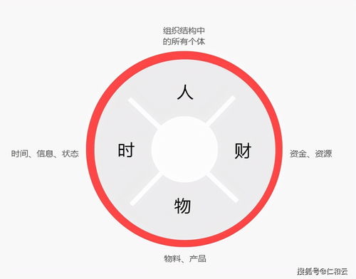 erp企业管理软件有哪些优点