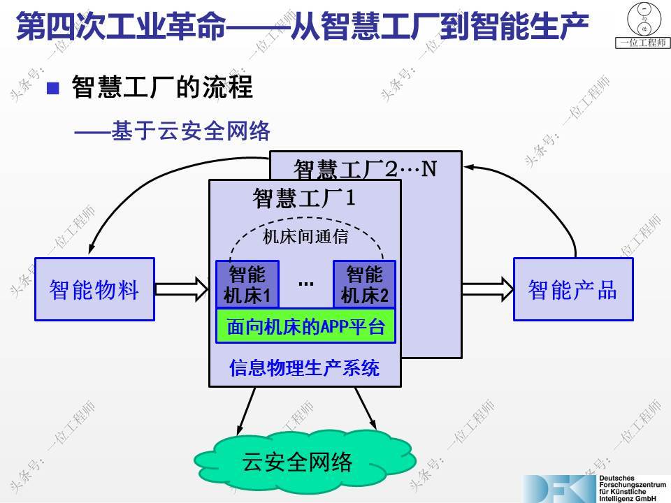 什么是智能工厂信息化系统?_管理_生产_企业