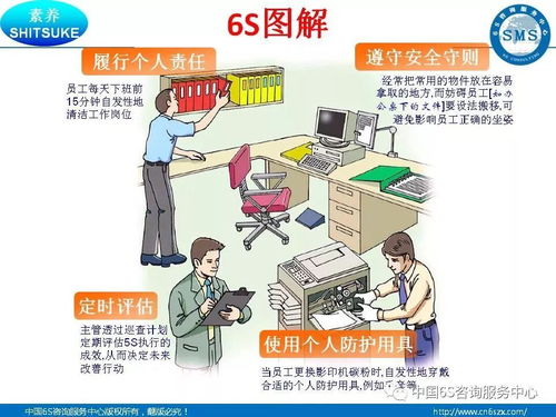 工厂企业6s现场管理图解 32 页