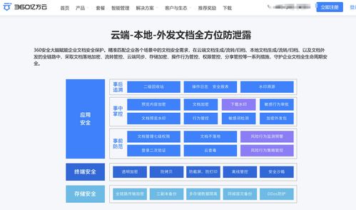 免费知识库软件推荐 15款广受欢迎的文档管理工具对比
