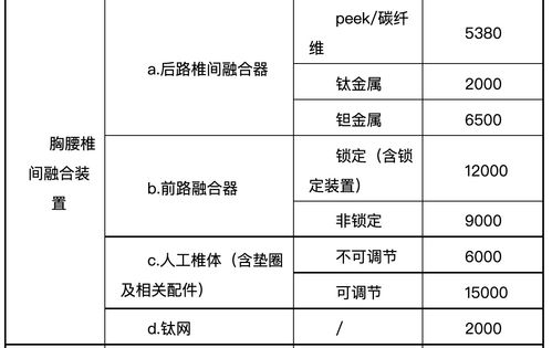 脊柱类耗材价格大调整 企业如何应对200元最低价挑战